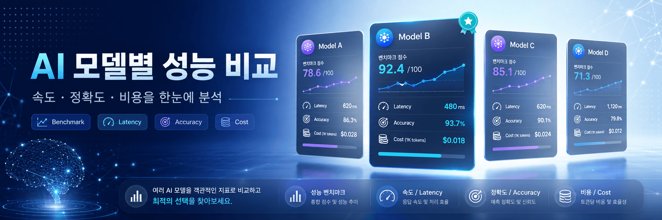 LLM API 가격 비교 2026년 7월