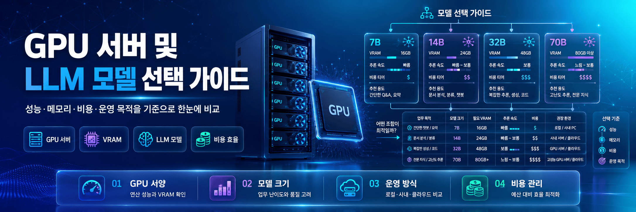 LLM 그리고 GPU 2026년 7월